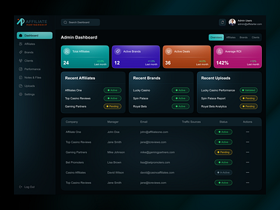 Affiliate Admin Dashboard UI admin panel affiliate dashboard affiliate marketing analytics branding casino affiliate dark dark theme data visualization design designer gaming product saas sports uiux web design