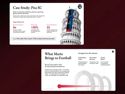 Minimalist Pitch Deck branding design google slide graphic design illustration logo pitch deck powerpoint template presentation design ui