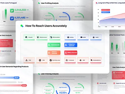 Data & Information Visualization Design Pitch Deck PPT Template chart data analysis data visualization google slide information visualization pitchdeck powerpoint ppt presentation slide template