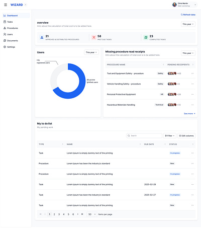 Dashboard dashboard product design summary page ui ux web design