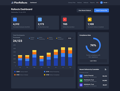 Plan Rollouts ui ux web app webdesign
