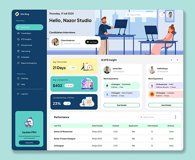 Hire Ring , Hiring Management Dashboard dashboard design figma hire hiring hiring management ui website