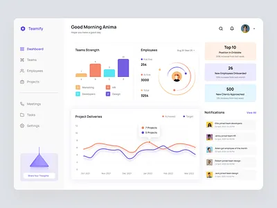 Dashboard UI Design | Team Management Dashboard Design dashboard dashboard design dashboard ui dashboard ui design figma graphic design modern ui design saas dashboard ui design ui design