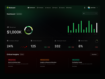 Bizboard Dashboard Design 3d animation app design branding cool design dashboard data design graphic design illustration insight logo motion graphics status ui vector website