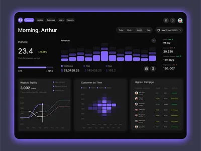 Web3 Crypto Dashboard cryptoapp cryptocurrency cryptoui darkmode defi exchangetracker financial homieslab investment app startup stats tokentracker trading uxdesign web design web3 webap