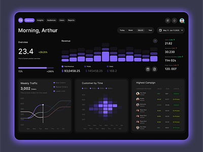 Web3 Crypto Dashboard cryptoapp cryptocurrency cryptoui darkmode defi exchangetracker financial homieslab investment app startup stats tokentracker trading uxdesign web design web3 webap