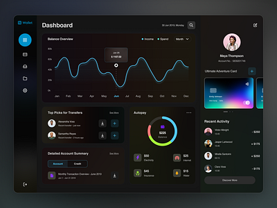 Finance Management Dashboard account summary accounting activity admin adventure card autopay balance overview banking dashboard dashboard app dashboard ui expense finance management dashboard financial fintech income investment invoice master card platform ui ux