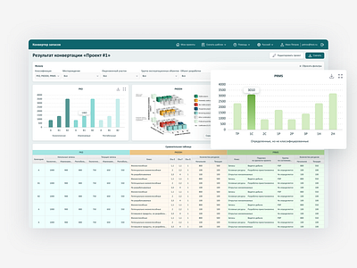 Converter: Dashboard (saas web app) chart converter dashboard dataanalysis dataviz saas tables techdesign tool ui ux web