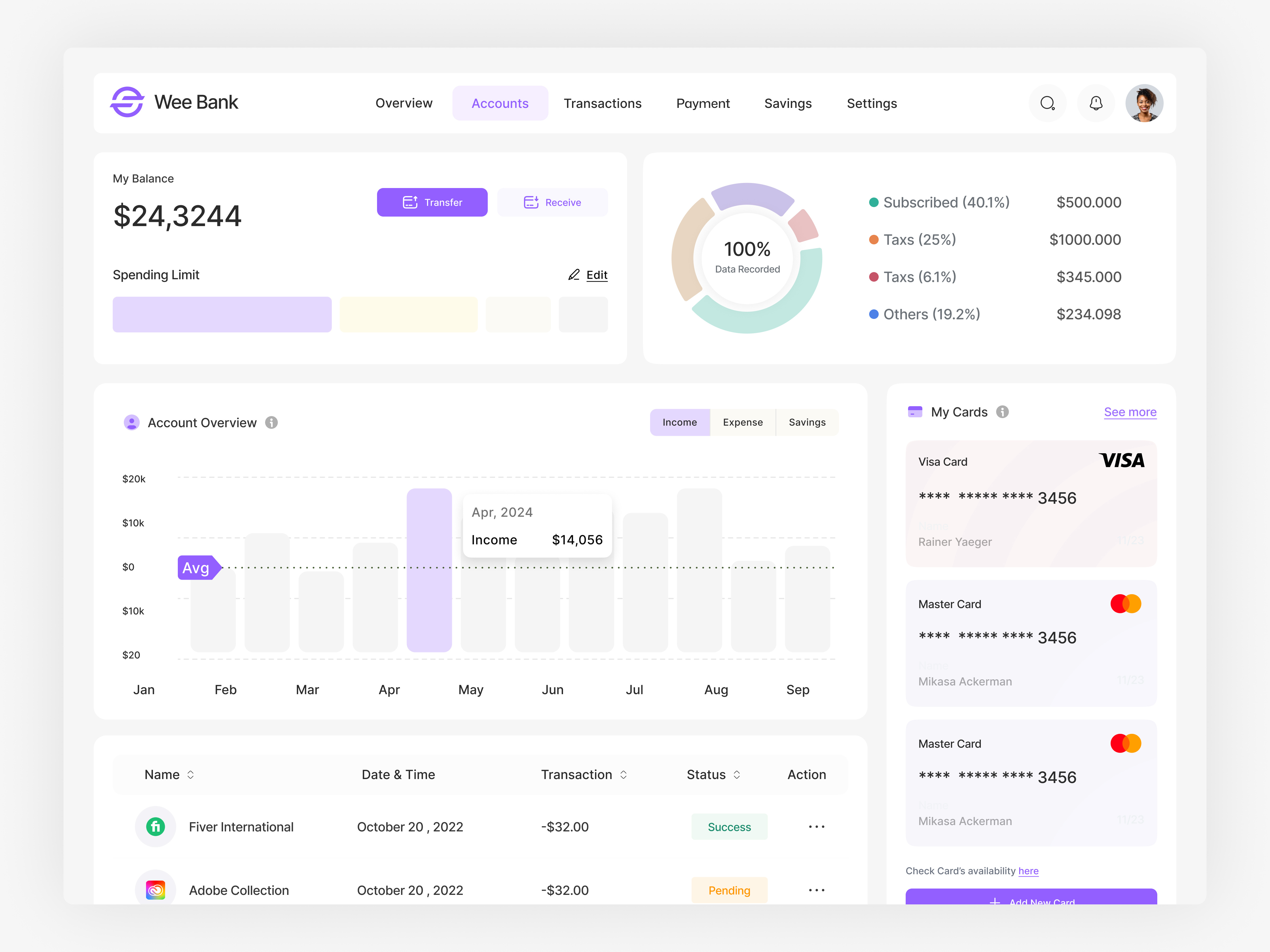 Example of Wee Bank | Fintech Account Dashboard