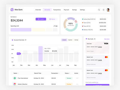 Wee Bank | Fintech Account Dashboard account page analytics dashboard finance finance dashboard fintech income management money saving statistics wallet