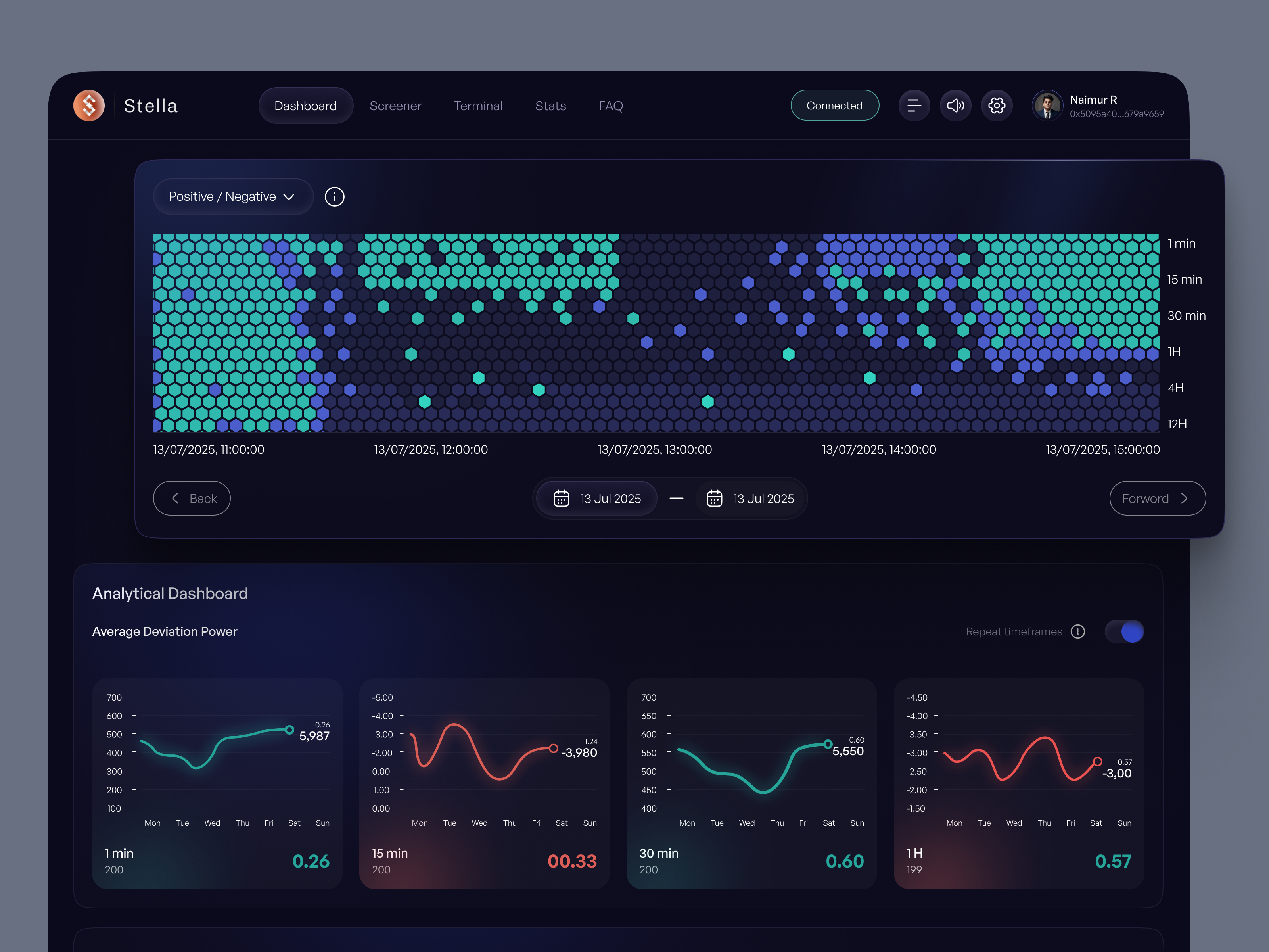 Example of Crypto Dashboard