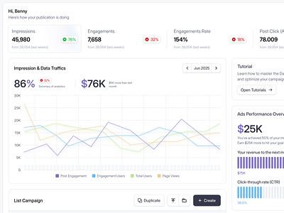Analytics Dashboard – Engagement & Traffic Insights ad performance ads analytic audience campaign campaign performance campaign tracker chart dashboard engagement impressions metrics product design real time metric revenue saas summary uiux user engagement web app