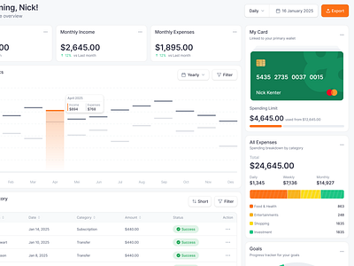 Personal Finance Dashboard – Income, Spending & Card Overview balance banking card cash flow dashboard date filter finance finance dashboard financial financial dashboard goal tracker overview product design progress saas spending tracker transaction uiux web app