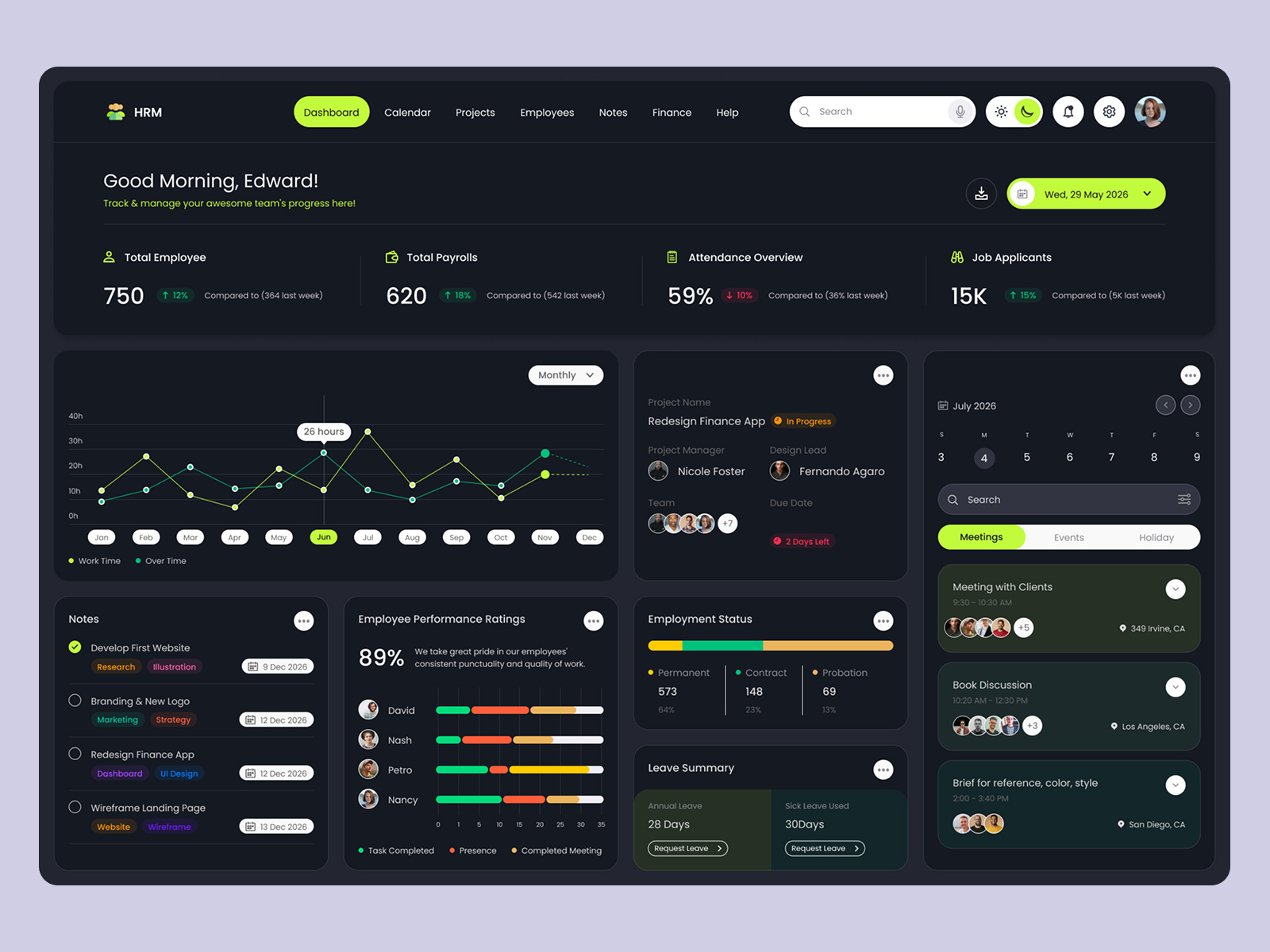 Example of Dashboard UI/UX Design