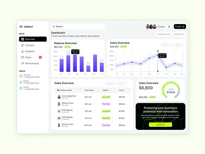 Upnext sales analytics Dashboard analytics application design branding crm dashboards design figma graphic design illustration logo prototyping responsive design saas sales managements ui