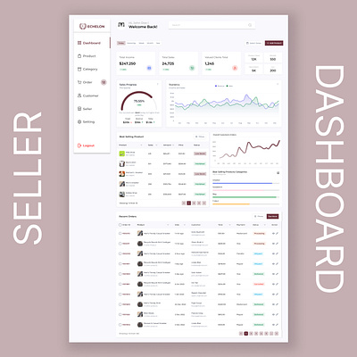 ECHELON - Seller Dashboard challenge dashboard design e commerce e coomerce fashion figma product design seller ui ui design ux