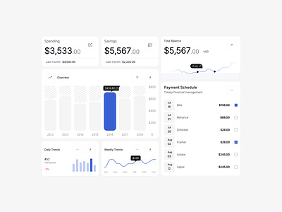 Dashboard Components branding components dashboard design graphic design icon illustration logo minimal product ui ux vector web app