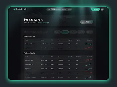 Crypto dashboard-MetaLiquid crypto crypto dashboard dashboard design defi financial investing investment investment app platform design product design react saas trading uiux ux dashboard wallet web design web templates web3