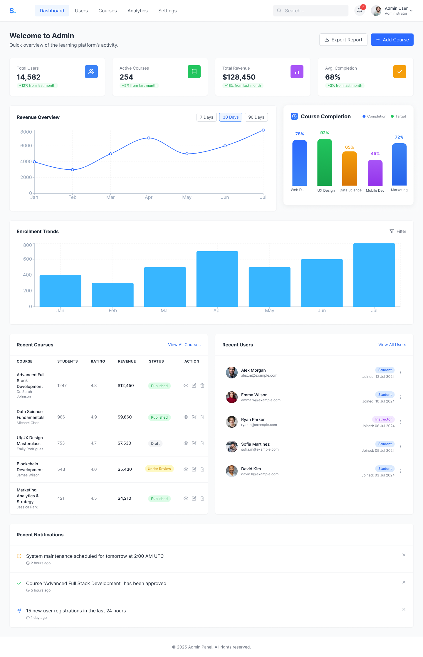 Education Admin Dashboard – Course, Enrollment & User Management admindashboard clearnui coursemanagement educationdashboard figma desing figmadesign lmsui onlinelearning reactui tailwindcss uidesign uxdesign