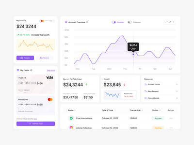 Wee Bank | Fintech Account Component account add money amount card component dashboard financial fintech minimal money overview payment receive