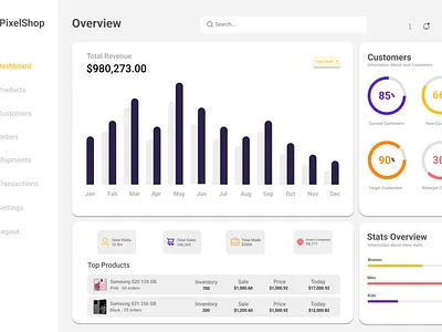 Insight-Driven E-commerce Management admindashboard analytics ashboard cleanui darkmodeui dashboarddesign dashboardui datavisualization ecommercedashboard figmadesign interfacedesign minimalui moderndesign productdesign responsivedesign saas uiux userinterface uxdesign webapp