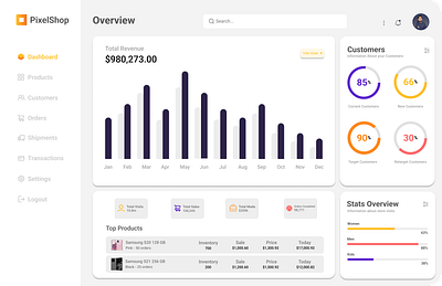 Insight-Driven E-commerce Management admindashboard analytics ashboard cleanui darkmodeui dashboarddesign dashboardui datavisualization ecommercedashboard figmadesign interfacedesign minimalui moderndesign productdesign responsivedesign saas uiux userinterface uxdesign webapp