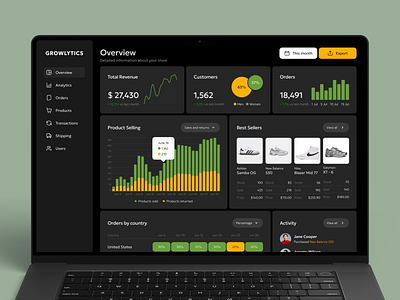 E-commerce Dashboard Design Concept analytics dashboard ecommerce popular ui design ui ux design web app web application design web ui web ui design