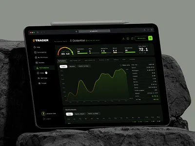 Analytical website for Forex traders app design business website financial website modern website professional website ui design ui ux design web design web interface design web ui web ui design