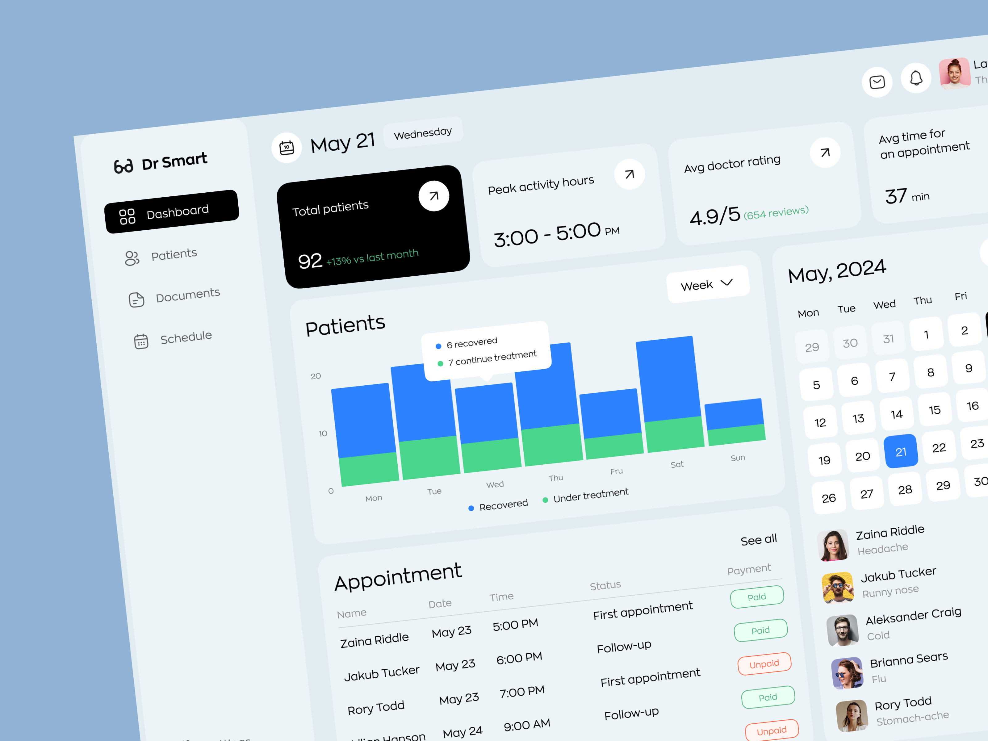 Healthcare Patient Portal Web Dashboard by Ronas IT | UI/UX Team on ...