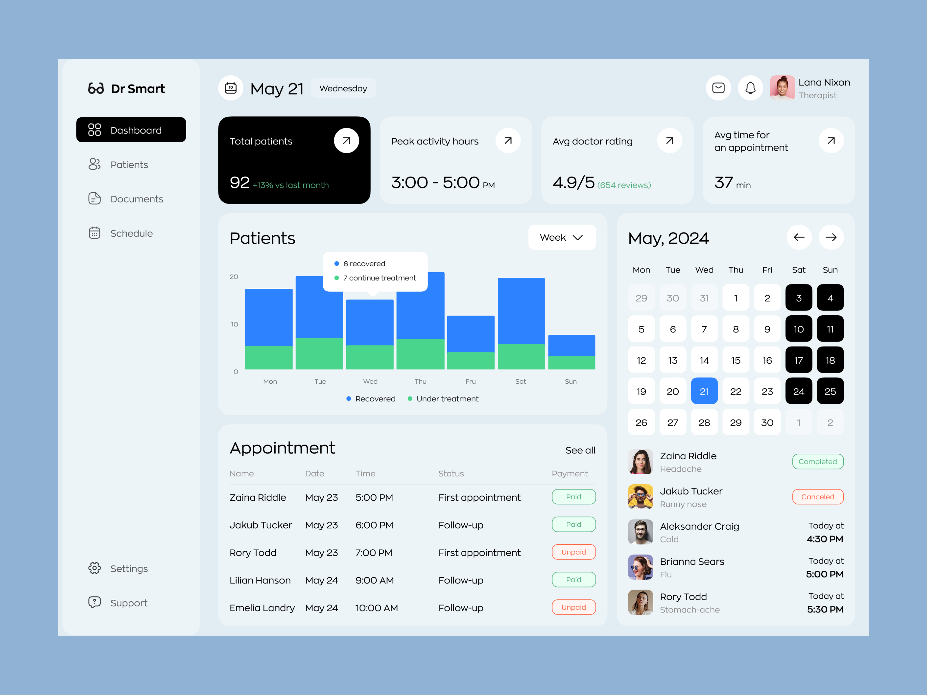 Healthcare Patient Portal Web Dashboard by Ronas IT | UI/UX Team on ...