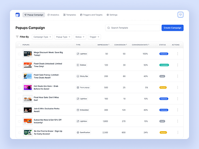 Popup Campaign Dashboard UI admindashboard appdesign campaignbuilder campaigndashboard dashboardui marketingautomation marketingtools nocode nocodetools popupbuilder popupcampaign productdesign saasdesign saasproduct saasui uxdesign uxformarketing uxforsaas webappdesign webplatform
