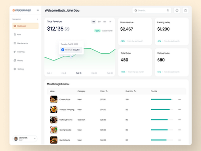 Food Dashboard UI UX ai animation clean ui dashboard food app intrective ui landing page product design ui user friendly design ux web app website