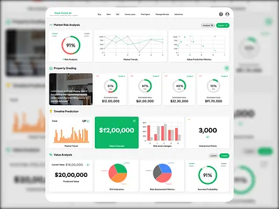 Dashboard Design dashboard figma modern design ui ui ux ui ux design ux web design website website dashboard website design white theme
