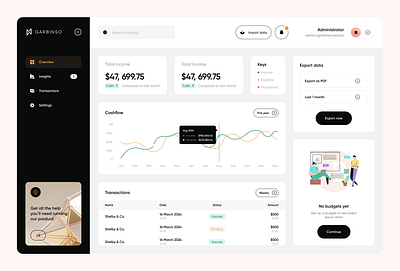 Garbinso – Business Finance Dashboard cards chart clean dashboard design ui ux web dashboard