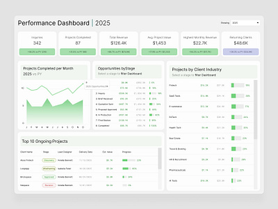 Performance Dashboard agency analityc animation b2b business dashboard data mapping performance productivity project revenue saas tracking ui ux web website