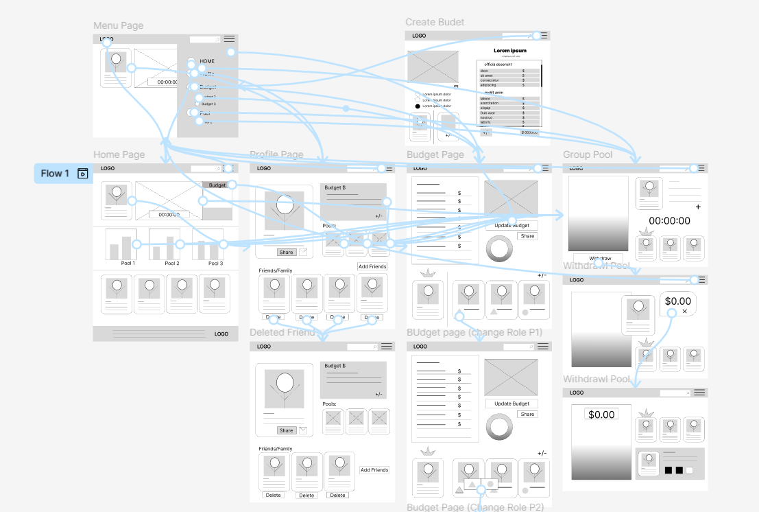 Example of Website UX Audit & Redesign Suggestions