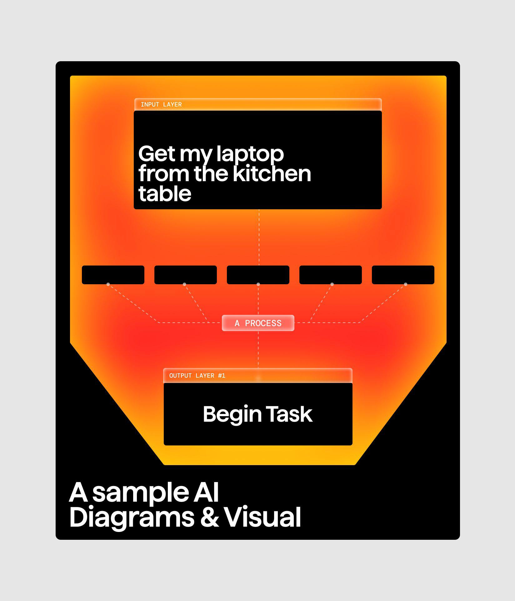 A4 conceptual diagram