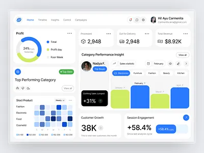 Marketplace Dashboard admin analytics chart dashboard design earning manager marketplace product profit saas ui ux web app