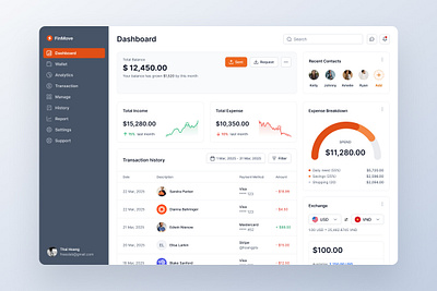 FinMove - Finance Dashboard Template app concept dashboard design finance graphic design interface material mobile template ui ui kit