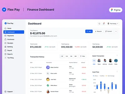 Flex Pay - Finance Dashboard Template app dashboard design finance fintech interface material mobile ui ui kit