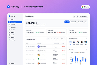 Flex Pay - Finance Dashboard Template app dashboard design finance fintech interface material mobile ui ui kit