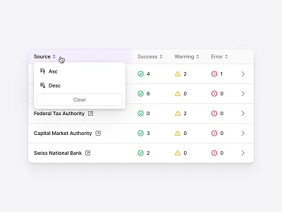 Source Monitoring Table with Status Breakdown clean dashboard datagrid flat minimal saas shadcn shadcnui sorting status table validation