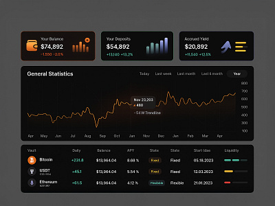 Modern Crypto Dashboard UI Design 3d animation branding glowing ui graphic design logo motion graphics ui