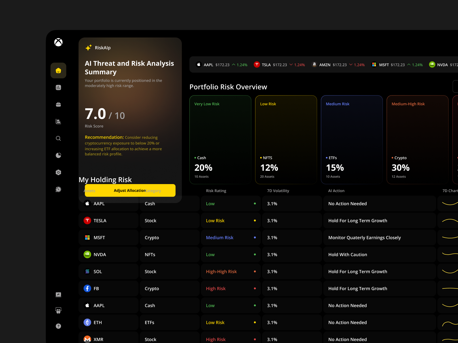 Example of Next Gen Dashboard Design ✨