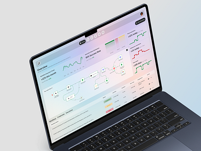 AI Workflow Automation – Smart Dashboard UI Design Concept admin dashboard admin panel ai workflow animation app artificial intelligence automation workflow ui branding dashboard dashboard design dashboard ui flowchart machine learning minimal mobile product design typography ux web design website