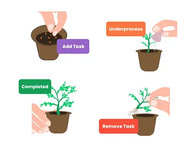 Task Process Illustration design graphic design illustration minimal ux
