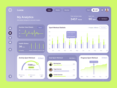 Luxoa - Analytics Dashboard analytics analytics dashboard branding dashboard dashboard design dashboard ui dashboard ux design figma saas saas dashboard ui uiux ux