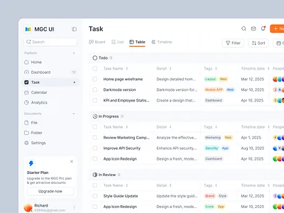 Task Dashboard in Table Format UI dashboard figma management mingcute table task dashboard ui ui design