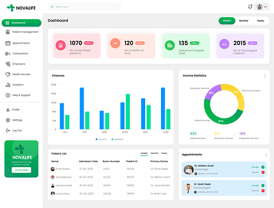 NovaLife Hospital Dashboard atrracative dashboard dribble figma hospital hospital dashboard modern new shorts uiux design