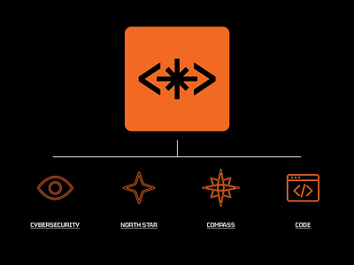 Cybersecurity Identity Concept brand branding concept cybersecurity eye graphic design identity logo software